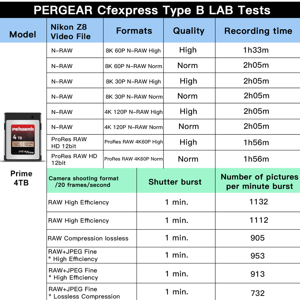 PERGEAR CFE-B Prime CFexpress Type-B Memory Card(2TB) - 2023