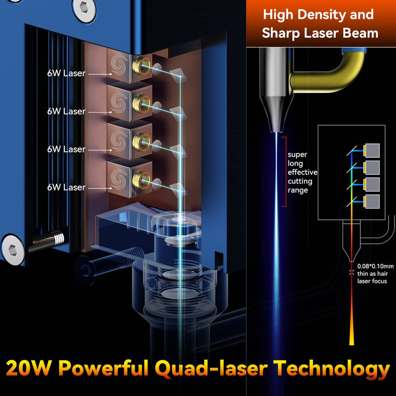 Specialized Engraving Laser - High Power Density Laser